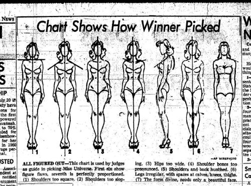 Body judging guidelines for the Miss Universe pageant, 1959. (Image: The Daily Mirror, via The Society Pages; click on image for more details).